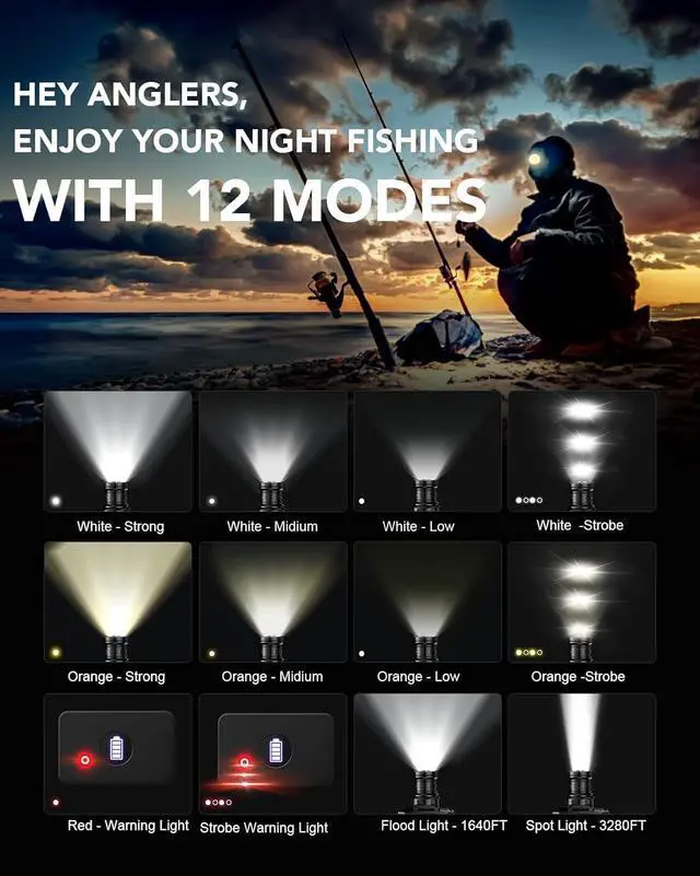 Alt view image 6 of 7 - Ultra-Brightness Rechargeable Headlamp 990 000 Lumens 12 Modes Motion Sensor Red Warning Lights Zoom 60Hour Battery Life IP67 90°Angle Adjustable for Outdoor Indoor Camping Running Hunting Car Repair