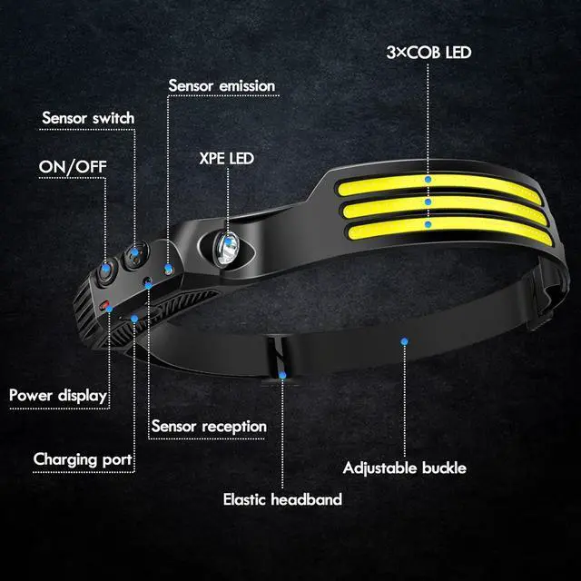 Alt view image 2 of 7 - LED Headlamp Rechargeable (2 PCS) 230° Wide Beam Head Lamp with Motion Sensor Waterproof Head Light Flashlight for Hiking Running Repairing Fishing Cycling (Black 4)