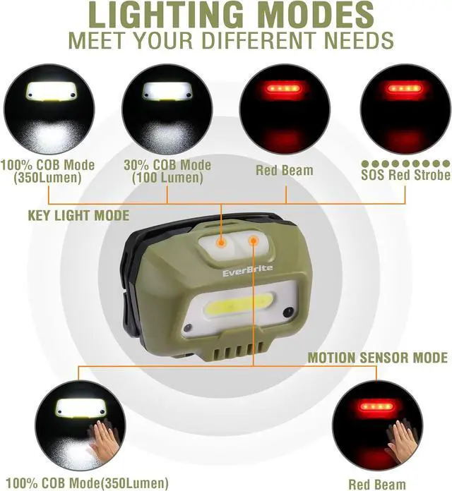 Alt view image 2 of 7 - Rechargeable Headlamp LED Bright Motion Sensor Head Lamp Flashlight with 6 Modes Adjustable Headlight for Adults Kids with White Red Light Waterproof Green for Hiking Running Camping