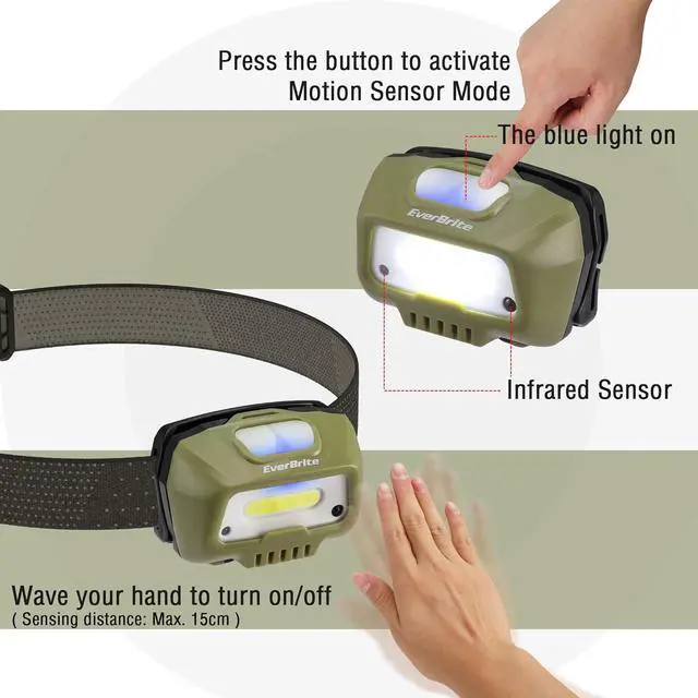 Alt view image 4 of 7 - Rechargeable Headlamp LED Bright Motion Sensor Head Lamp Flashlight with 6 Modes Adjustable Headlight for Adults Kids with White Red Light Waterproof Green for Hiking Running Camping