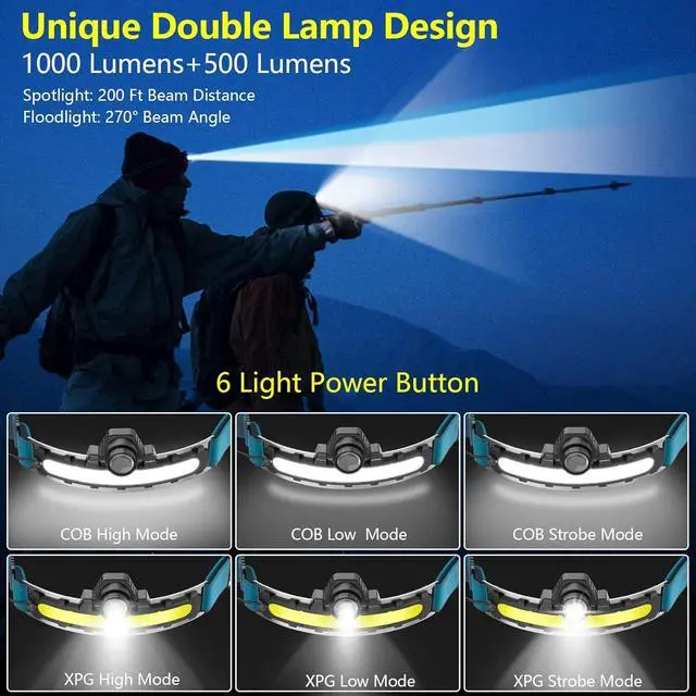 Alt view image 2 of 7 - LED Headlamp Rechargeable Super Bright 1000 Lumens 270° Wide Beam Headlamp with Motion Sensor 6 Lighting Modes IPX4 Waterproof Head Lamp Suitable for Camping Working Hiking Hard Hat Headlight