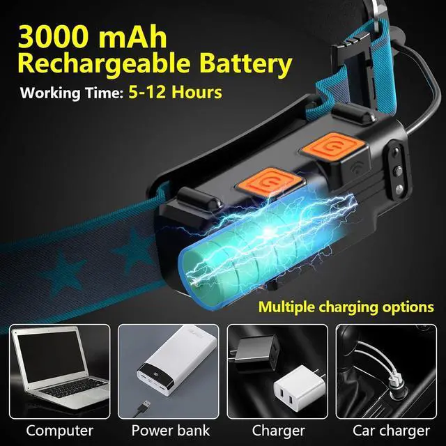 Alt view image 3 of 7 - LED Headlamp Rechargeable Super Bright 1000 Lumens 270° Wide Beam Headlamp with Motion Sensor 6 Lighting Modes IPX4 Waterproof Head Lamp Suitable for Camping Working Hiking Hard Hat Headlight