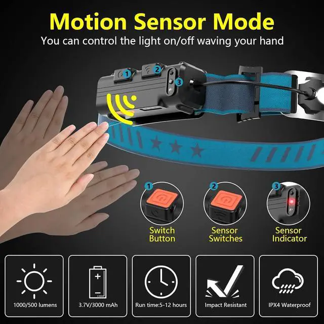 Alt view image 5 of 7 - LED Headlamp Rechargeable Super Bright 1000 Lumens 270° Wide Beam Headlamp with Motion Sensor 6 Lighting Modes IPX4 Waterproof Head Lamp Suitable for Camping Working Hiking Hard Hat Headlight