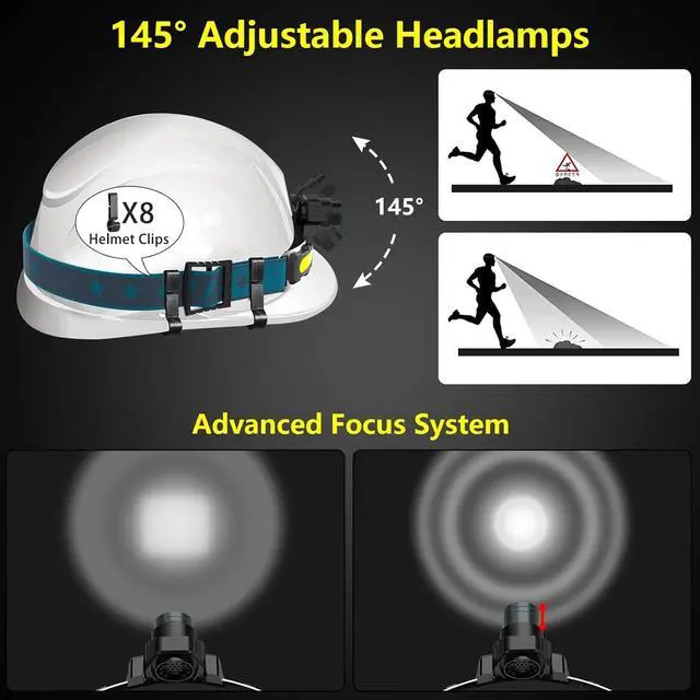 Alt view image 7 of 7 - LED Headlamp Rechargeable Super Bright 1000 Lumens 270° Wide Beam Headlamp with Motion Sensor 6 Lighting Modes IPX4 Waterproof Head Lamp Suitable for Camping Working Hiking Hard Hat Headlight