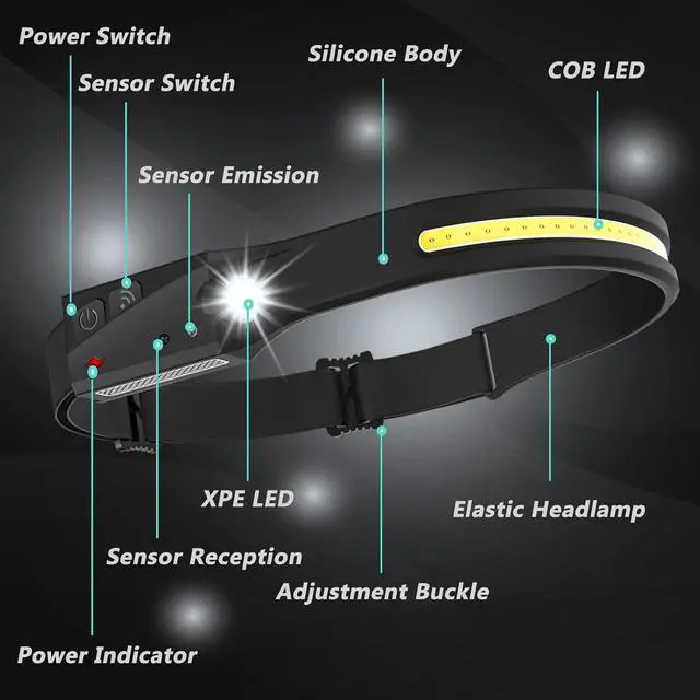 Alt view image 2 of 7 - CATO Lightweight Headlamp Flashlight USB Rechargeable Outdoor Headlamp Super Bright Wide Beam and Focus Light Switch Waterproof Soft Silicone Headlight for Camping Hiking Fishing Running 2Pcs