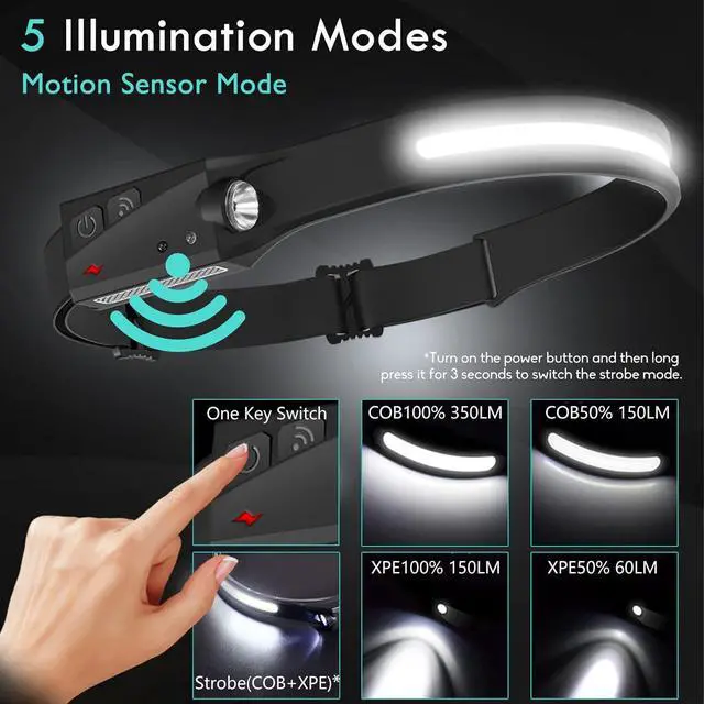 Alt view image 3 of 7 - CATO Lightweight Headlamp Flashlight USB Rechargeable Outdoor Headlamp Super Bright Wide Beam and Focus Light Switch Waterproof Soft Silicone Headlight for Camping Hiking Fishing Running 2Pcs