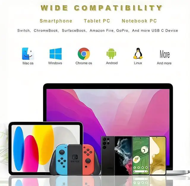 Alt view image 6 of 6 - USB C to USB Adapter 6 Pack USB C Male to USB A 3.0 Female OTG Adapter 5Gbps High-Speed Data Transfer 20V/3A 60W Charging Converter for iMac MacBook Pro Air iPhone 16 15 iPad and More Type C Devices