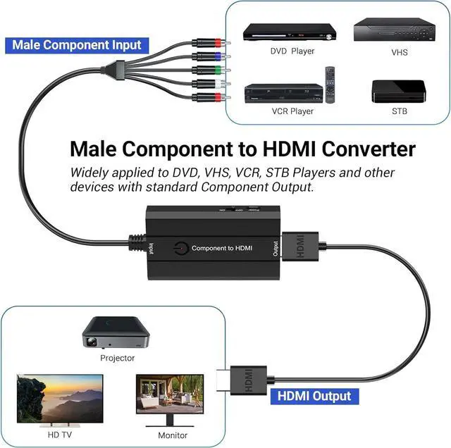 Alt view image 3 of 7 - Male Component to HDMI Converter for DVD/STB/VHS with Female Component to Display on HDTVs(Not for 240P PS1 Games) 1080P YPbPr to HDMI Converter