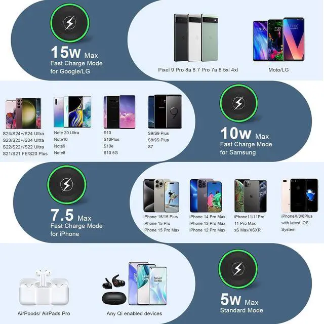 Alt view image 4 of 7 - Wireless Charger Fast Charging Pad for  Galaxy S24 Plus/S25 Ultra/Z Fold 6/Flip 6/5/S24 Ultra/S23/S22/S21/S20/S10 2Pack 15W Wireless Android Charger Fast Charger Station for Pixel 9/8 Pro/8a/7