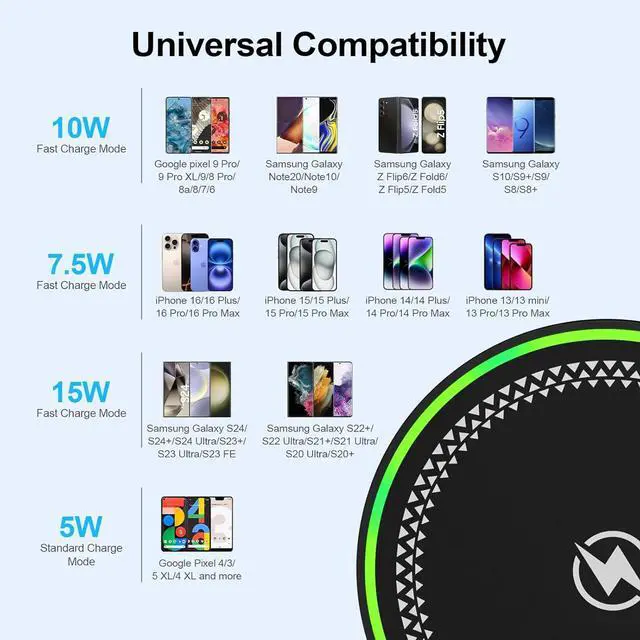 Alt view image 5 of 7 - S25 Wireless Charger 2Packs Wireless Charger Pad for  Galaxy S25 Ultra S25+ S25 S24 Ultra S24 FE S23 15W Pixel 9 Pro Wireless Charger Station for Google Pixel 9 Pro XL 9 Pro Fold 8 Pro 7 Pro 6