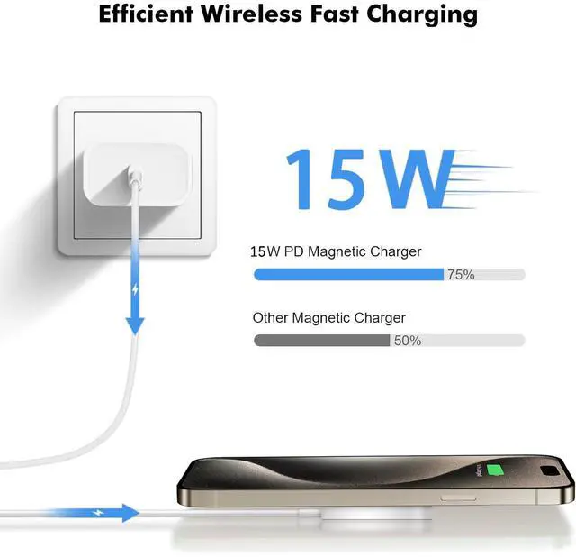 Alt view image 4 of 7 - Magnetic Wireless Charger Fast iPhone Mag-Safe Charger for iPhone 16 Pro Max/16 Pro/iPhone15Pro Max/15 Plus/14/13/12/AirPods 3/2/Pro/Pro 2 Magnet Charging Pad Mag Safe Chargerwith Dual Charging Ports