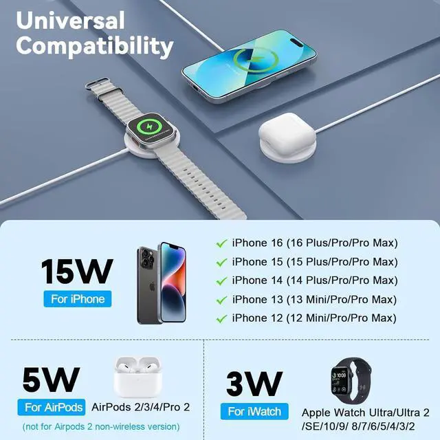 Alt view image 5 of 7 - 3-in-1 Magnetic Wireless Charger - 15W Fast Charging Pad for iPhone 16/15/14/13/12 AirPods and  Watch - Compact Safe Travel-Friendly Design