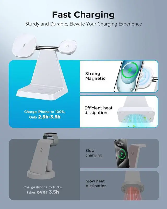 Alt view image 5 of 7 - Magnetic Wireless Charger for iPhone - 3-in-1 Fast Charging Station Compatible with MagSafe Charger iPhone 16-12 Series  Watch AirPods for Nightstand Desktop Bedside (White)