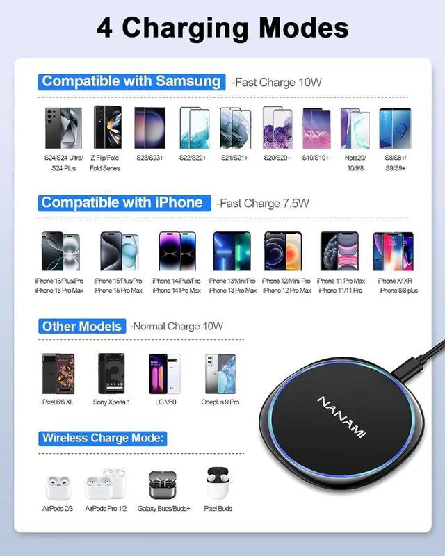 Alt view image 4 of 7 - Fast Wireless Charger 7.5W Qi Certified Charging Pad with PD3.0 Adapter USB Charger for iPhone 16/16 Plus/16 Pro/16 Pro Max/15/14/13/12/Airpods 2 10W for  S25 S24 S23 S22 S21/Note 20
