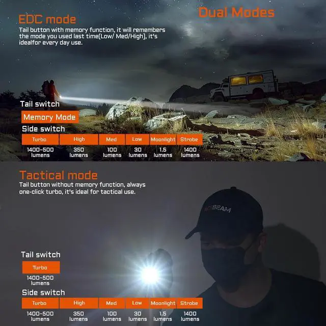 Alt view image 3 of 6 - TAC 2AA EDC Tactical Dual Modes Flashlight Rechargeable 1400 High Lumens Flashlight Dual Switch Pocket LED Flashlight Super Bright Small Flash Light for Emergency Camping Home(SFT-25R HI)