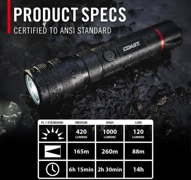 Alt view image 3 of 7 - G60R 1000 Lumen Waterproof Rechargeable LED Flashlight 2-Pack