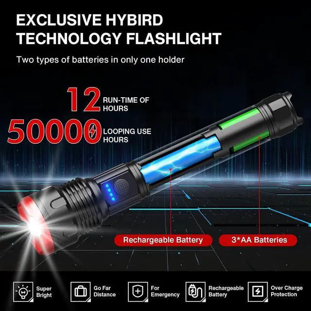 Alt view image 4 of 7 - Flashlight 2pack 3000 Lumens Tactical Flashlights Small Flashlight Powerful Waterproof Flashlights Pocket Flashlight Zoomable LED Flashlight with 5 Modes Metal Flashlights