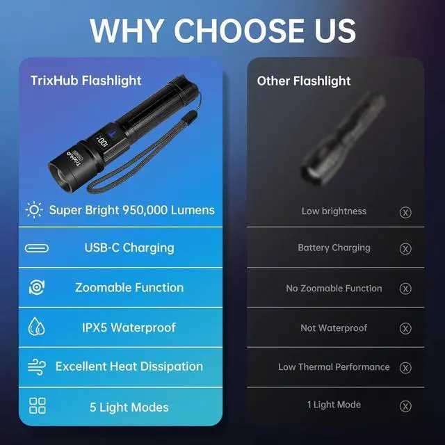 Alt view image 7 of 7 - Rechargeable Flashlights High Lumens 950 000LM Super Bright Flash Light 5 Modes Zoomable Linternas with LCD Digital Display Powerful Handheld LED Flashlights for Emergencies Camping