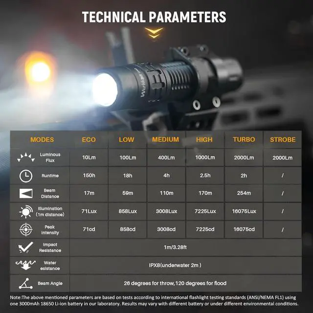 Alt view image 6 of 7 - TD02 Led Tactical Flashlight Super Bright Pocket Flashlights Rechargeable 2000 High Lumens Flashlight EDC Flash Light with Type C Charging Port Tail Switch for Outdoor and Indoor Activities