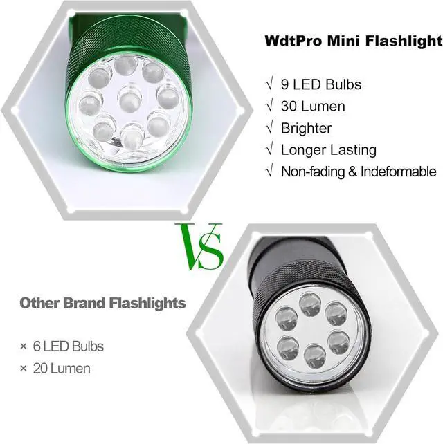 Alt view image 6 of 7 - LED Mini Flashlights Super Bright Flashlight with Lanyard Assorted Colors - Best Tac Torch Light for Kids Night Reading Power Outages Camping(6 Pack)
