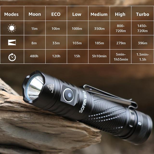 Alt view image 6 of 7 - Pocket Flashlight Rechargeable LED Light - Sofirn SR12 Small EDC Flashlights High Lumens 1300ft Long Throw Magnetic Flash Light 1450LM IP68 Waterproof with Simple UI Compact Lightweight for Outdoor