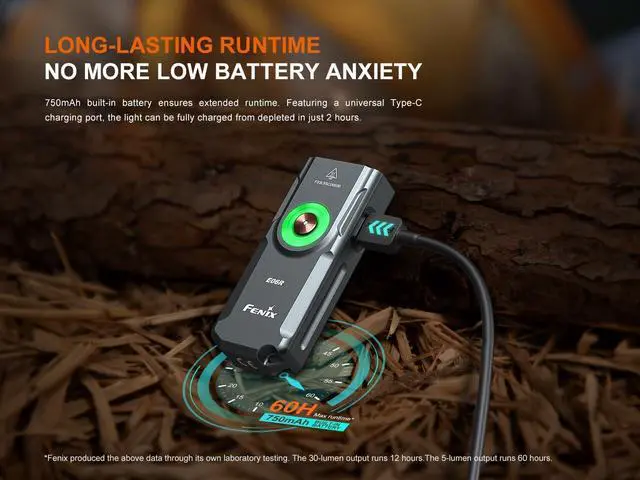 Alt view image 6 of 7 - E06R 700 Lumen 3-in-1 EDC Keychain Flashlight USB-C Rechargeable Includes UV Light and Lumentac Organizier (Green)