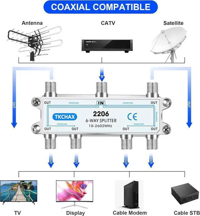 Alt view image 2 of 7 - Coaxial Cable Splitter Support 10-2602MHz RG6 RG59 Coax Compatible Work with MoCA2.5 and MoCA3.0 CATV Satellite TV Antenna HDTV and High Speed Internet (6 Way Coaxial Cable Splitter)