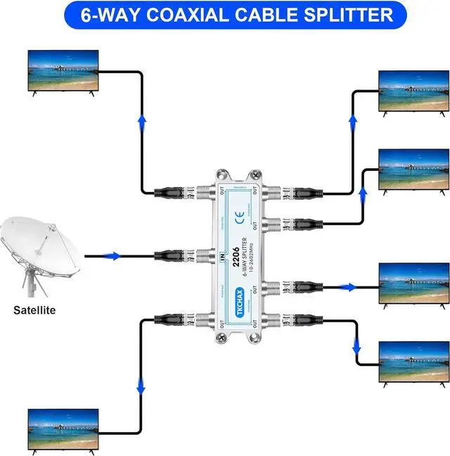 Alt view image 3 of 7 - Coaxial Cable Splitter Support 10-2602MHz RG6 RG59 Coax Compatible Work with MoCA2.5 and MoCA3.0 CATV Satellite TV Antenna HDTV and High Speed Internet (6 Way Coaxial Cable Splitter)