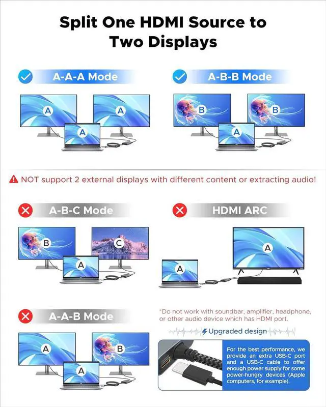 Alt view image 3 of 7 - HDMI Splitter 4K 1x2 HDMI Display Duplicate/Mirror (Not Extend Different Display) HDMI Splitter 1 in 2 Out [Metal Shell 3.3 Ft Braided HDMI Cable] USB-C Powered Splitter Grey-4K UHD