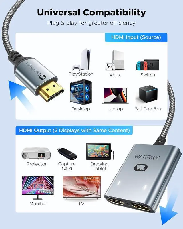 Alt view image 6 of 7 - HDMI Splitter 4K 1x2 HDMI Display Duplicate/Mirror (Not Extend Different Display) HDMI Splitter 1 in 2 Out [Metal Shell 3.3 Ft Braided HDMI Cable] USB-C Powered Splitter Grey-4K UHD