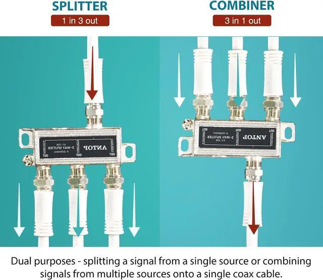 Alt view image 5 of 7 - Antop Coax Splitter 3 Way for Cable TV Satellite HDTV Amplified Antenna Small