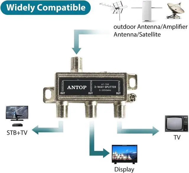 Alt view image 7 of 7 - Antop Coax Splitter 3 Way for Cable TV Satellite HDTV Amplified Antenna Small