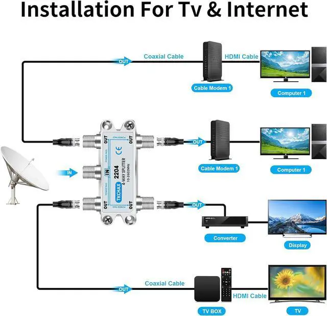 Alt view image 4 of 7 - 4 Way Coaxial Cable Splitter Support 10-2602MHz RG6 Compatible Nickel-Plated for Cable Splitter Work with CATV Satellite TV Antenna System and MoCA Configurations