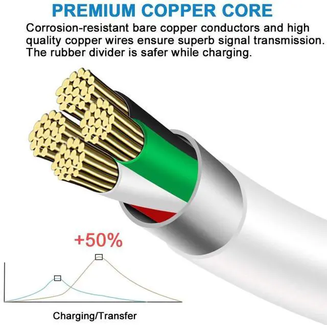 Alt view image 4 of 7 - 6FT Micro USB Cable Compatible with Fire 6 7 HD 8 10 Older Tablet  Galaxy Tab A E S2 3 4 S 7.0 8.0 9.6 9.7 10.1 SM-T280/350. USB Charger Charging Cord for Kindle Paperwhite Oasis E-Reader