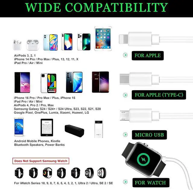 Alt view image 2 of 7 - 4 in 1 Watch & Phone Charger Cable Multi Charging Cord Fast Magnetic Cable USB Type C for  Watch iPhone Pods Android & More / 3.3ft