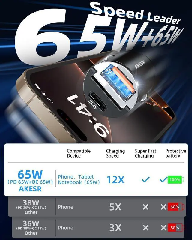 Alt view image 3 of 7 - 65W USB C Car Charger Fast Charging12V USB Outlet Accesorios para CarroCompact Cigarette Lighter AdapterCar Phone Charger for iPhone/16/15/14/13/12  S25 S24 S23Google Android