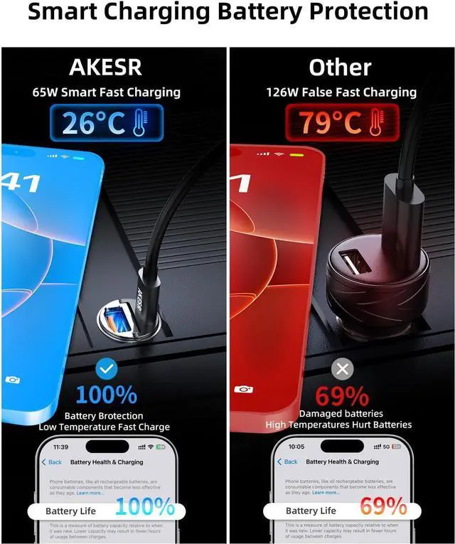Alt view image 7 of 7 - 65W USB C Car Charger Fast Charging12V USB Outlet Accesorios para CarroCompact Cigarette Lighter AdapterCar Phone Charger for iPhone/16/15/14/13/12  S25 S24 S23Google Android