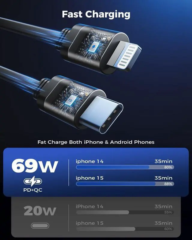Alt view image 5 of 7 - [2025 Upgraded] Retractable Car Charger 69W Car Phone Charger with Cables Fast Charging Gifts for Men Women Car Accessories for iPhone 16 15 14 13 12  Black