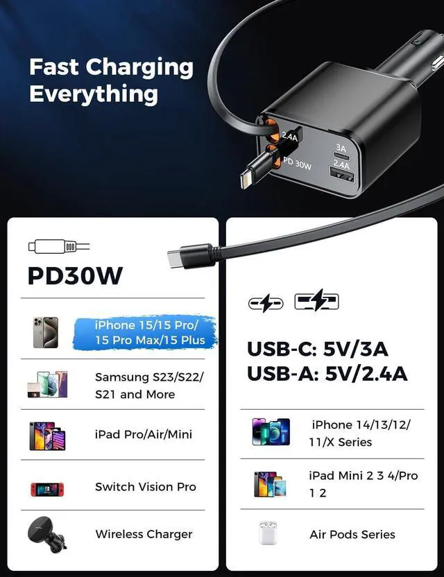 Alt view image 6 of 7 - [2025 Upgraded] Retractable Car Charger 69W Car Phone Charger with Cables Fast Charging Gifts for Men Women Car Accessories for iPhone 16 15 14 13 12  Black