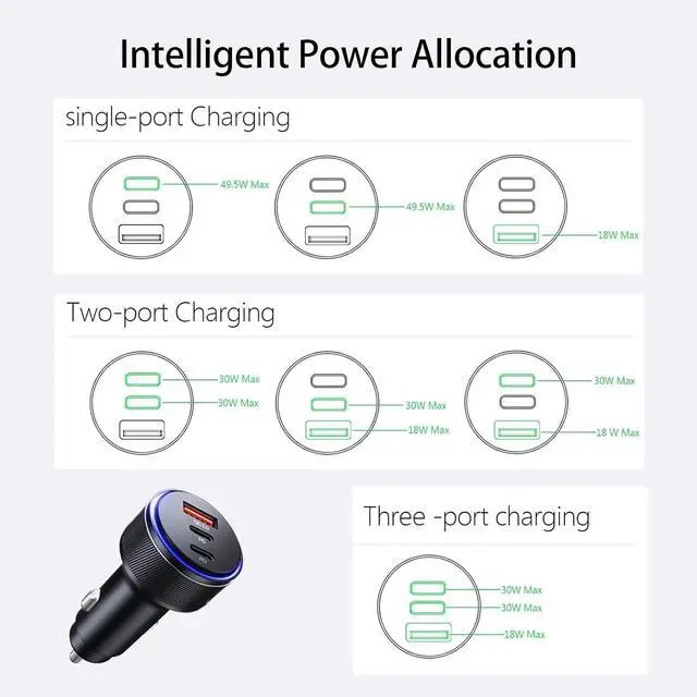 Alt view image 5 of 6 - AKNSN 90W USB-C & USB-A Car Charger 3-Port Fast Charging PD3.0 & QC3.0 Compatible with iPhone 16/15/14/13 Pro Max iPad MacBook  Google Pixel More