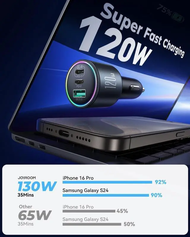 Alt view image 2 of 7 - 120W Super Fast Car Charger USB C 3-Port PD100W+PD35W Car Charger for iPhone 16 with USBC Cable Type C Fast Charging Adapter for iPhone 16e/15 Pro Max  Galaxy S25 S24 iPad Laptop