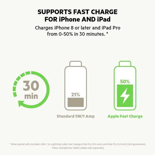 Alt view image 3 of 6 - 20 Watt USB C Car Charger with Fast Charging for  iPhone 14 13 iPad Pro  Galaxy S22 Ultra & More (Cable Not Included) - Black