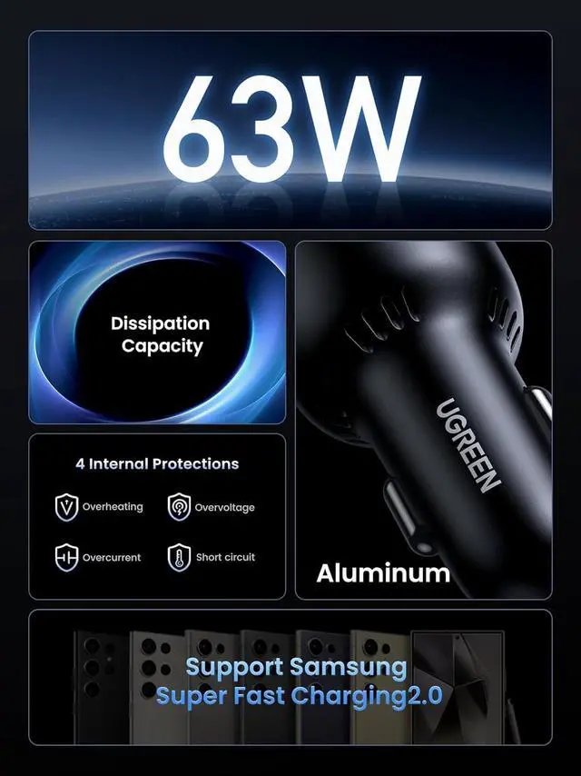 Alt view image 5 of 7 - UGREEN 63W USB C Car Charger Adapter, PPS 45W Super Fast Charging 2.0 Type C Car Charger Cargador para Carro, Dual USB C for iPhone 16/15/14/13/12, Galaxy S24/S23/S22/Series, iPad, MacBook
