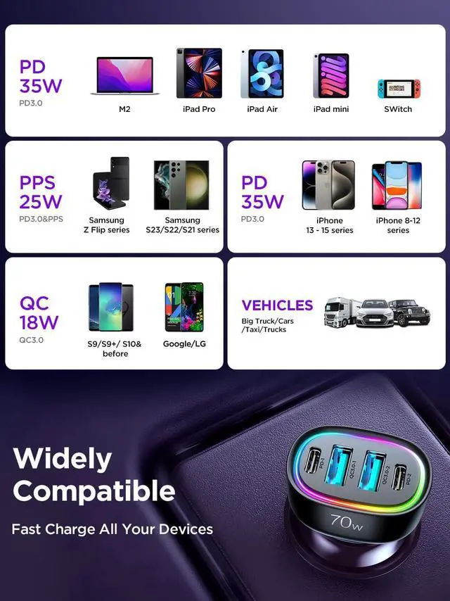 Alt view image 5 of 7 - 70W 4 Ports Car Charger [A Must for Family Travel] Super Fast USB C Car Charger Adapter for iPhone 16/15 Pro Max Plus  Galaxy S25