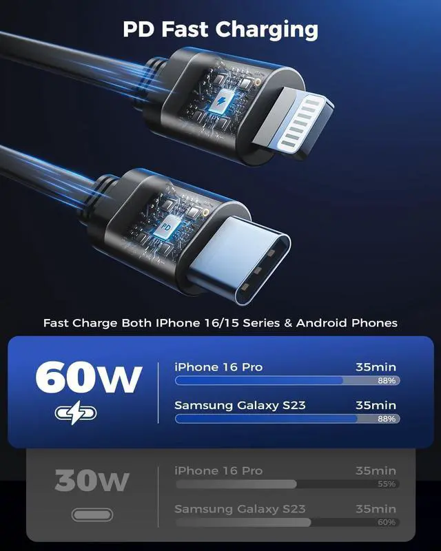 Alt view image 4 of 7 - Retractable Car Charger 4 in 1 Fast Car Phone Charger Adapter with Type C &  Cords Compatible with iPhone 16/15/14/13/12/11 Galaxy Pixel