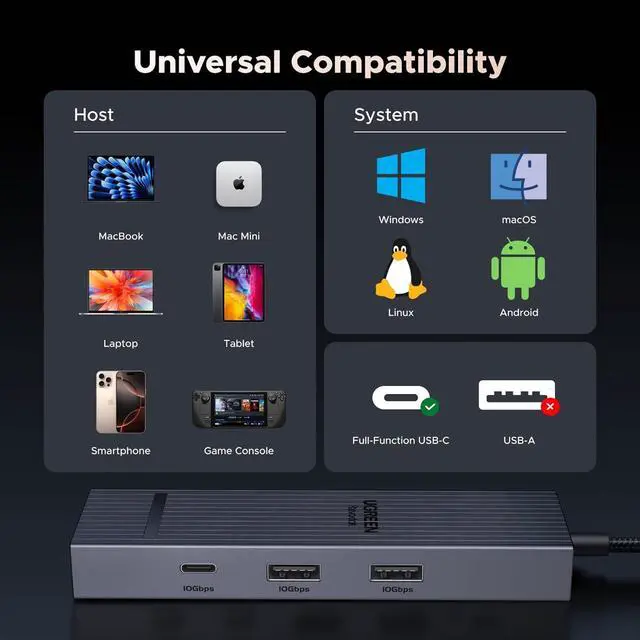 Alt view image 7 of 7 - Revodok Pro 6 in 1 USB C Hub Gigabit Ethernet Adapter with 4K 60Hz HDMI 100W PD Charging 10Gbps USB A&C 3.2 Data Ports Compatible with Mac M1 M2 M3 iPad iPhone 16 Pro/Pro Max Steam Deck