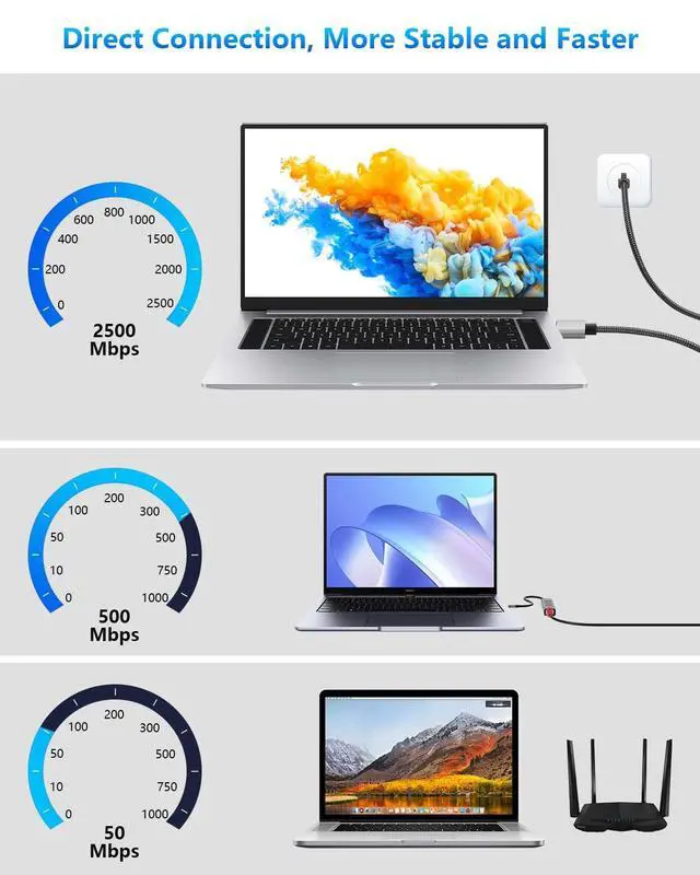Alt view image 3 of 7 - USB A to 2.5 Gbps Ethernet Cable 6.5 FT, Gigabit RJ45 LAN to Type A Adapter, Directly Connected Cat Network Cable Converter to Type A Cable Compatible for Laptop, Desktop PC, Switch, TV Box