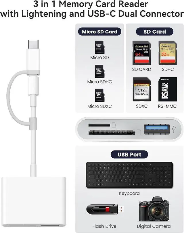 Alt view image 2 of 7 - SD Card Reader for iPhone iPad Built-in Lightening & USB-C Dual Connectors Card Adapter with SD MicroSD USB-A 3 Slots Trail Camera Memory Card Viewer Portable No App Required Plug and Play