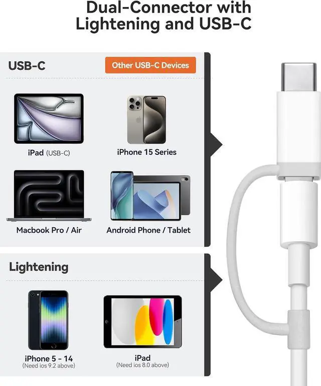 Alt view image 5 of 7 - SD Card Reader for iPhone iPad Built-in Lightening & USB-C Dual Connectors Card Adapter with SD MicroSD USB-A 3 Slots Trail Camera Memory Card Viewer Portable No App Required Plug and Play