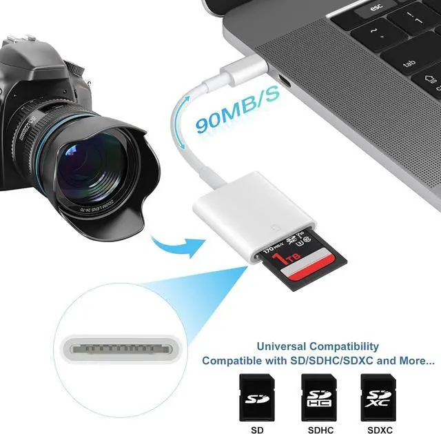 Alt view image 2 of 6 - USB C SD Card Reader USB 3.0 High Speed to SD Card Adapter for iPhone 15/16 Pro Max iPad Pro Trail Game Camera Viewer for MacBook Pro/Air iMac M1 M2 M3 Galaxy S24 Android PhoneTablet (White)